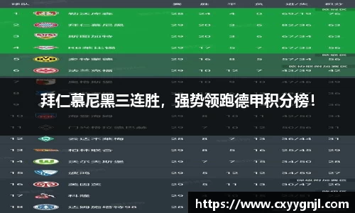 拜仁慕尼黑三连胜，强势领跑德甲积分榜！